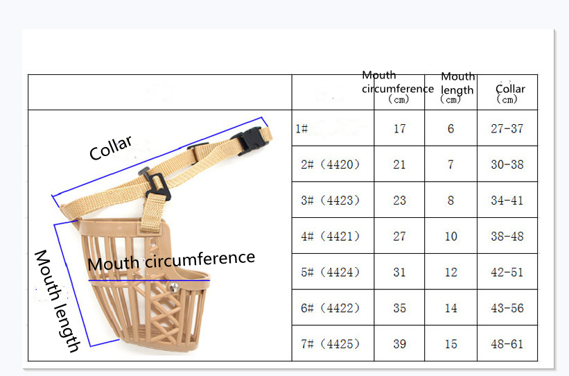 Product Number 25 / SafeSnout™ Basket Dog Muzzle